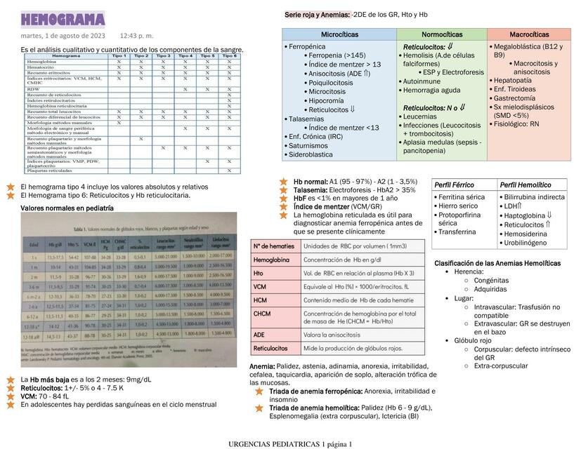 Hemograma en pediatría 