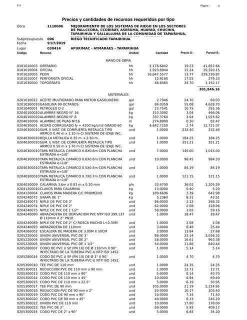 precioparticularinsumotipovtipo2tapairihua