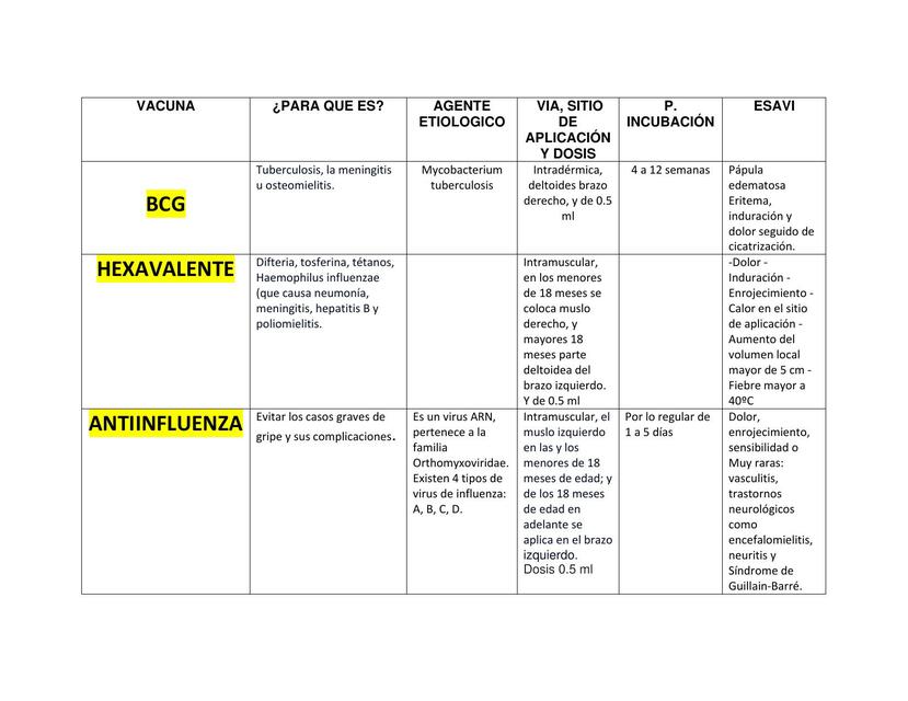 Guía de vacunas 