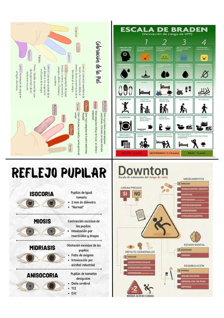 Tarjetas de estudio fundamento de enfermeria