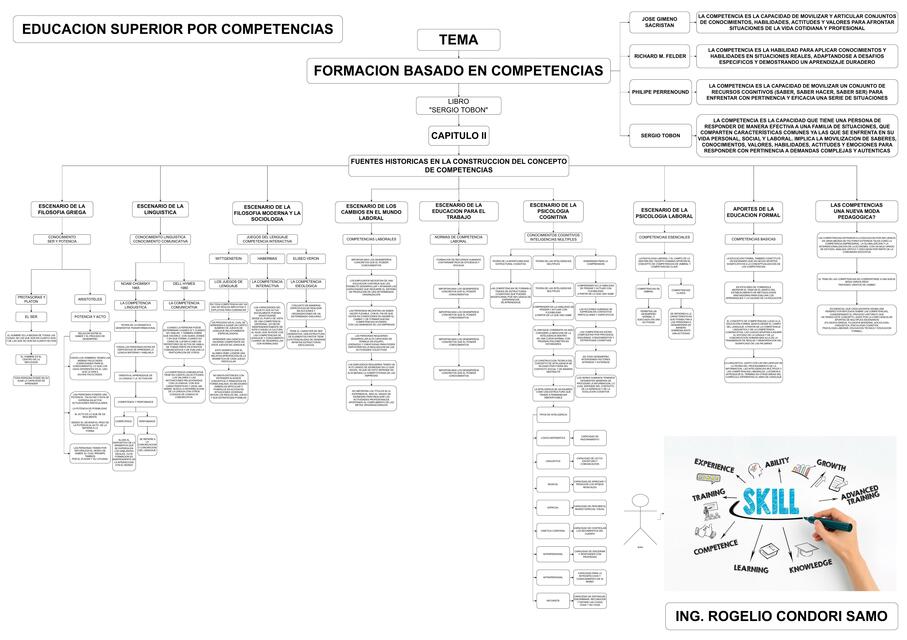 Formación Basado en Competencias 