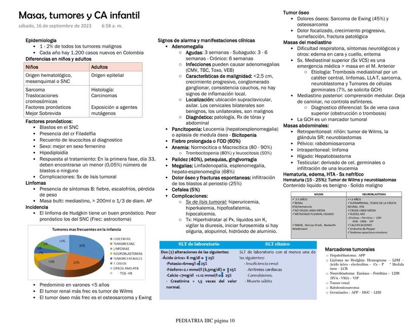 Masas, tumores y CA infantil 