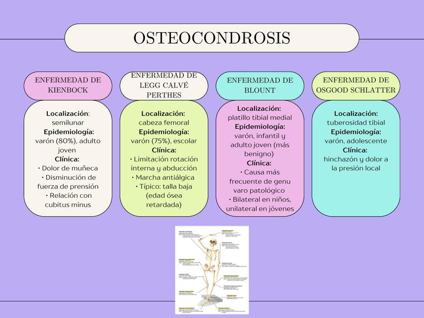 Osteocondrosis