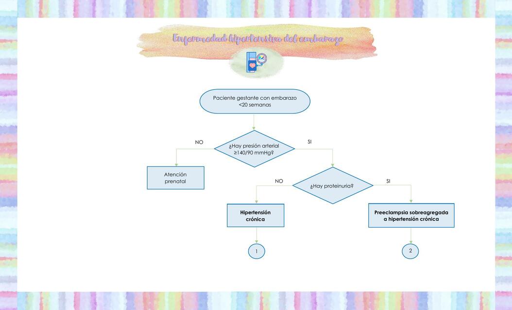 Enfermedad hipertensiva del embarazo