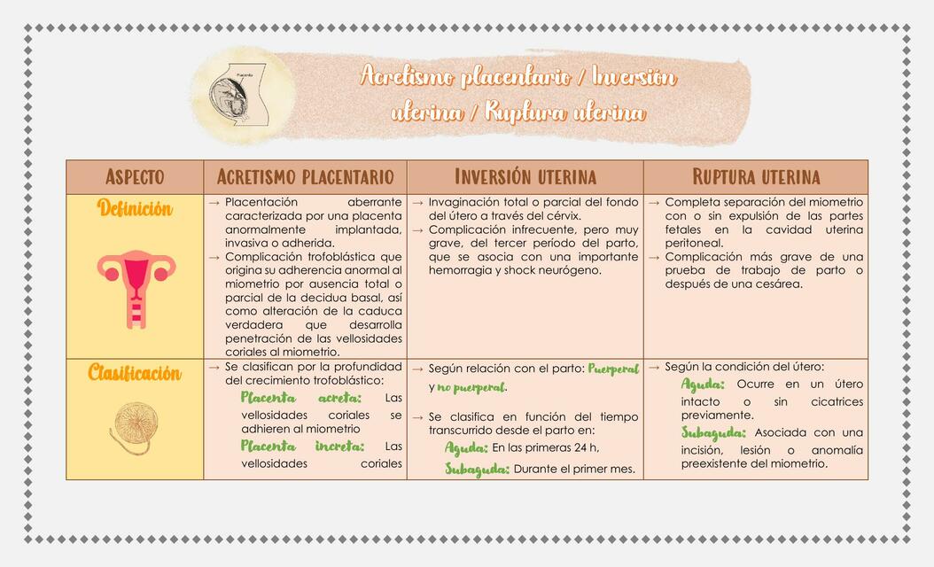 Acretismo Placentario - Inversión Uterina - Ruptura Uterina