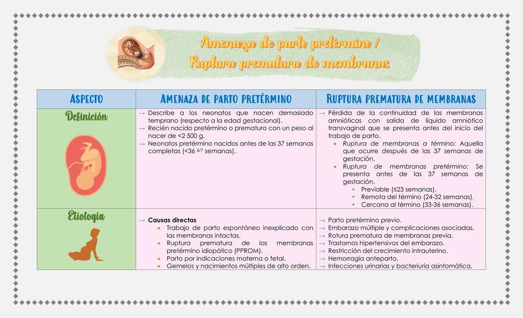 Amenaza de parto pretérmino - Ruptura prematura de membranas