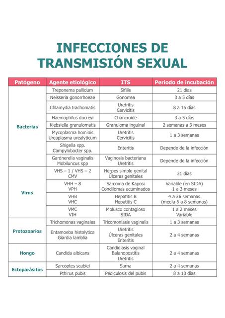 Infecciones de transmisión sexual 