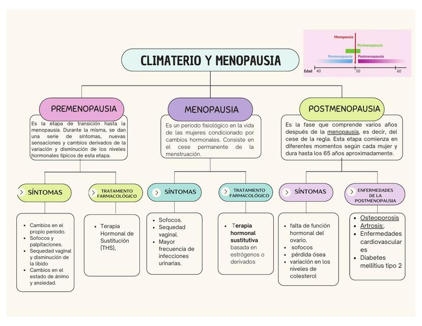 Climaterio y Menopausia 