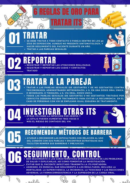 6 reglas de oro para tratar ITS 