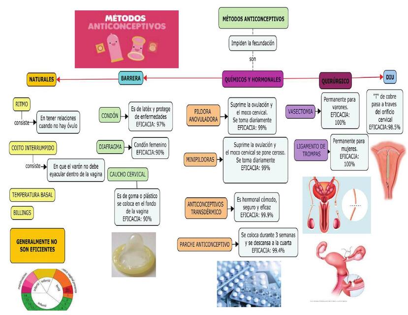 Métodos anticonceptivos 