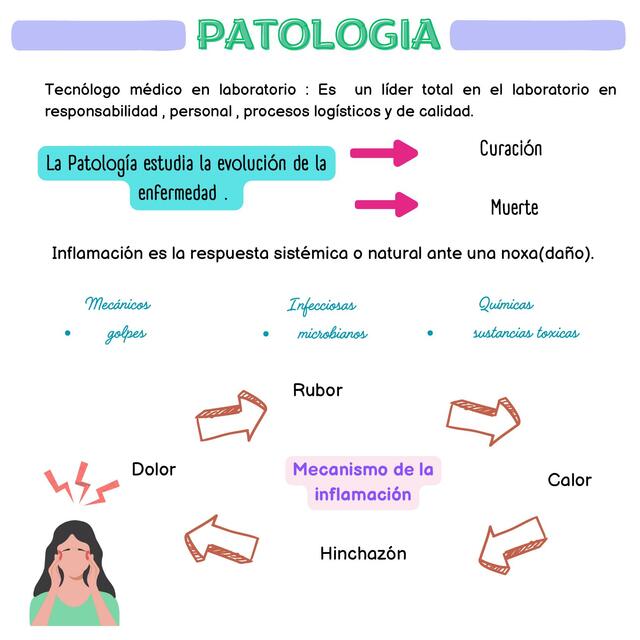 PATOLOGÍA - GENERALIDADES