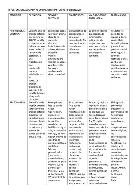 Hipertensión Asociada al Embarazo 