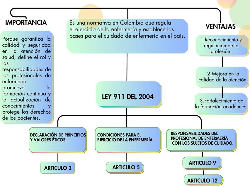 Ley 011 del 2004 