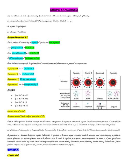 GRUPO SANGUINEO