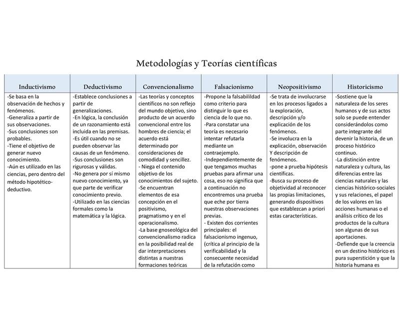 Metodologías y Teorías científicas 