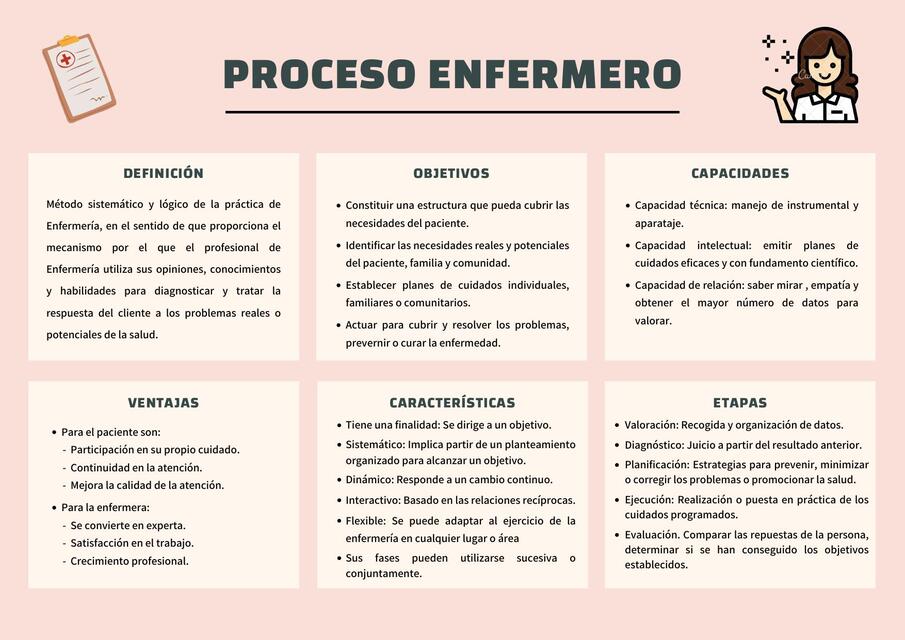 Proceso enfermero 