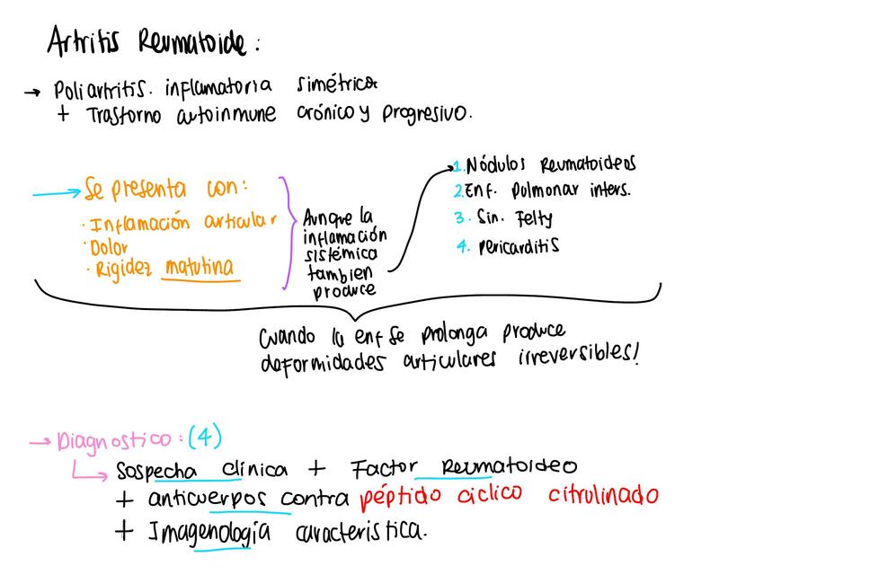 Resumen de Medicina 