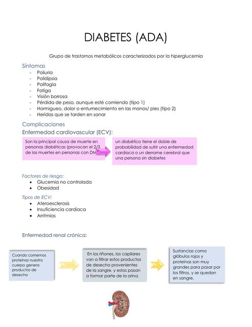 Diabetes (ADA)