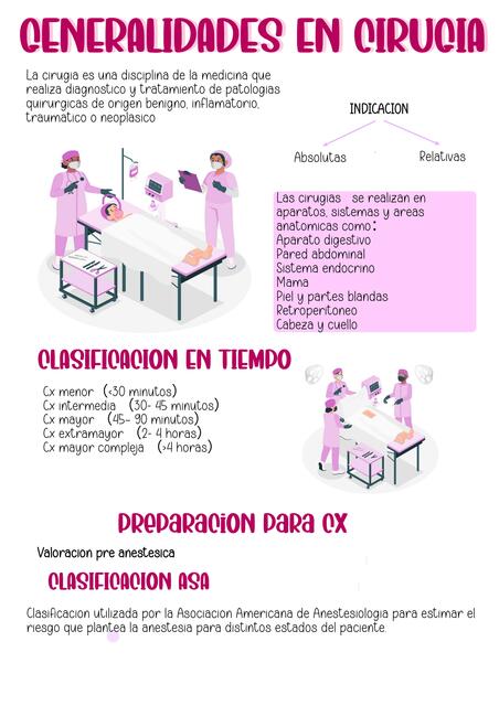 Generalidades de cirugia