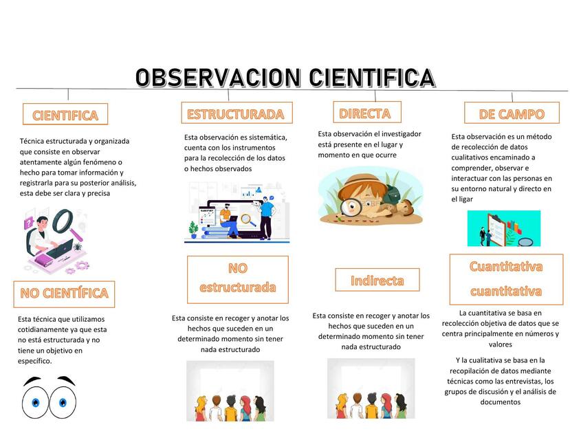 Observación científica 