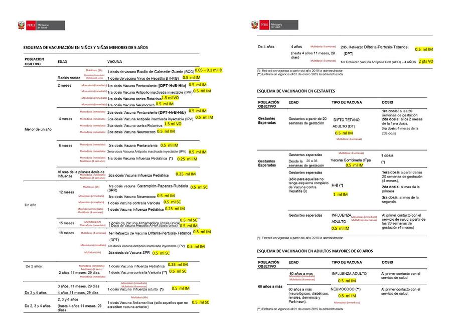 Esquema de Vacunación 