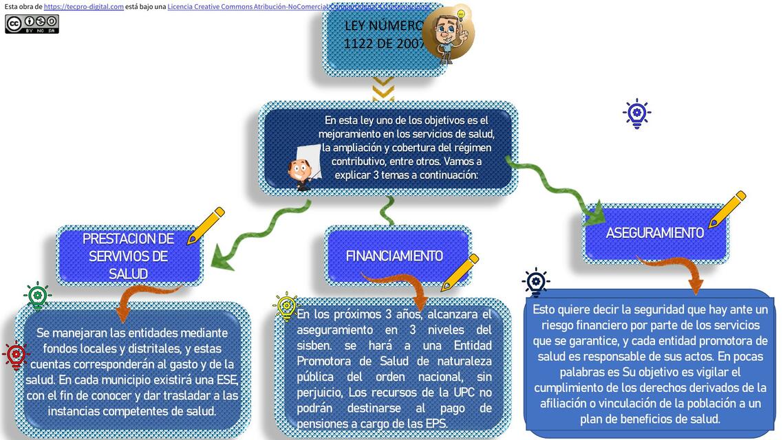 Ley número 1122 de 2007