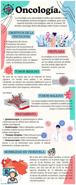 Infografía de oncología