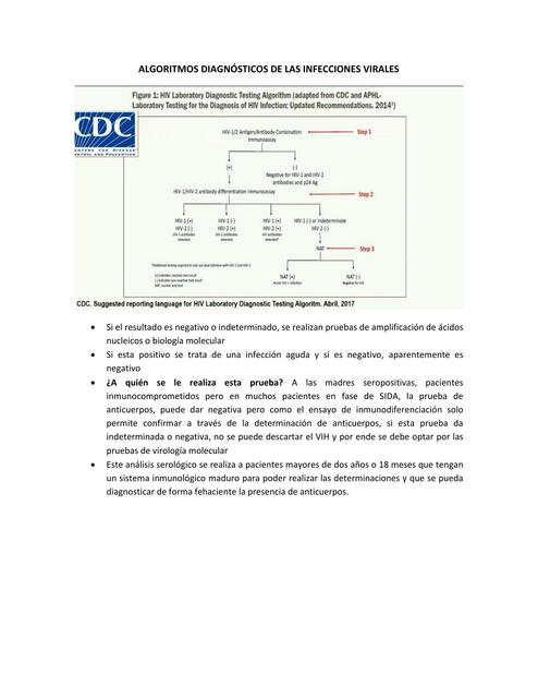 Algoritmos Diagnósticos de la Infecciones Virales 