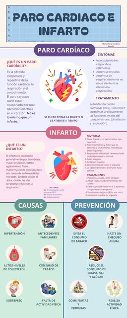 Paro Cardiaco e Infarto 