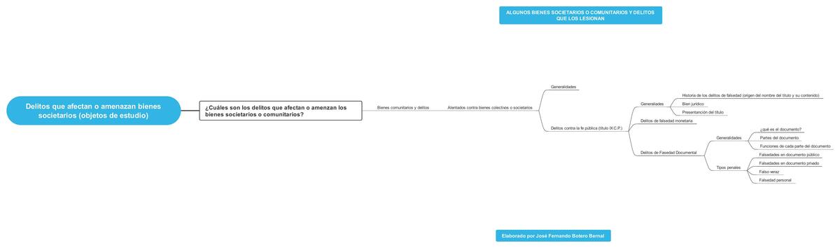 Delitos que Afectan o Amenazan Bienes Societarios (Objetos de Estudio)