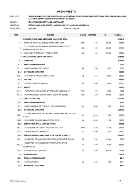 Presupuesto Total 033