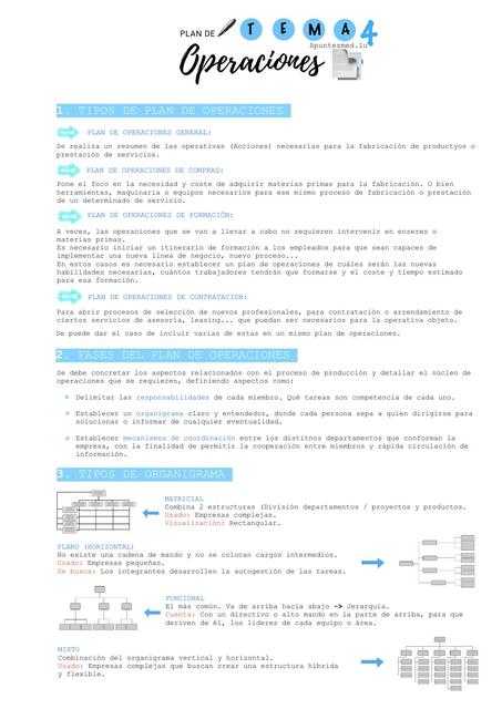 Plan de operaciones | Apuntesmed.lu | uDocz