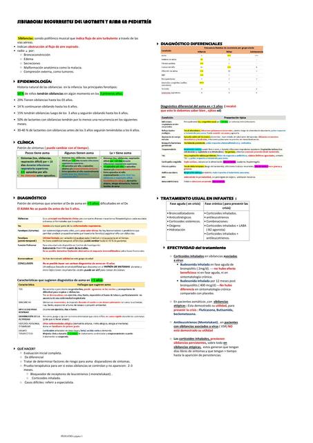 Sibilancias recurrentes del lactante y asma en pediatría