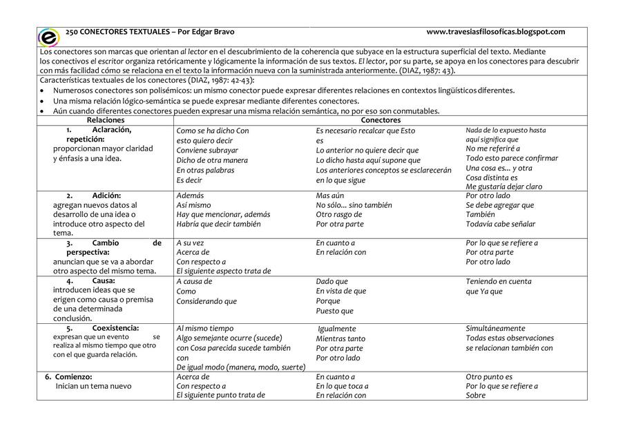 Conectores textuales