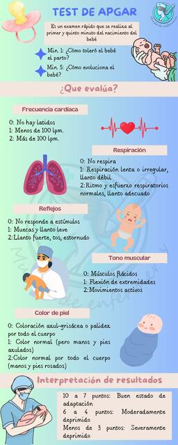 INFOGRAFÍA_TEST DE APGAR_MUNDO DE ENFERMERAS