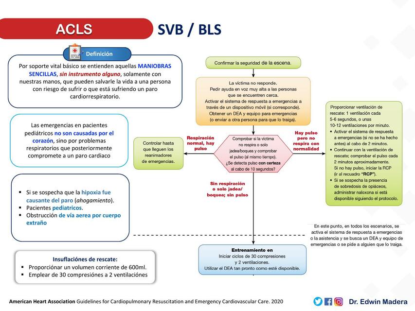 ACLS