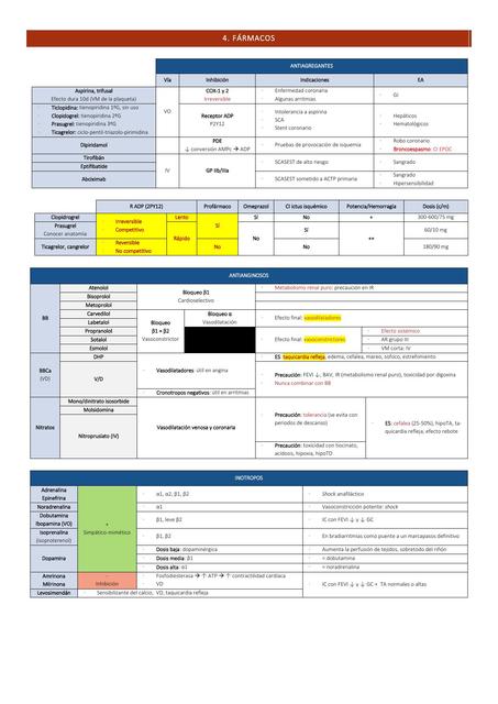 Fármacos en cardiología