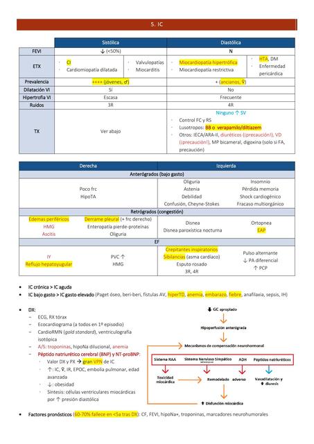 Insuficiencia cardiaca y fallo cardiaco