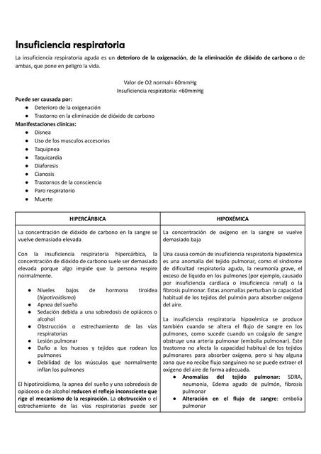 Insuficiencia respiratoria y agudización por Epoc