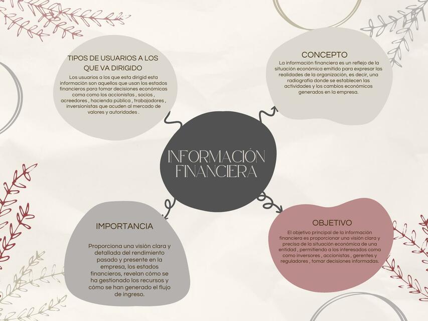 Mapa conceptual de la informaci n financiera samantha yerayy valencia