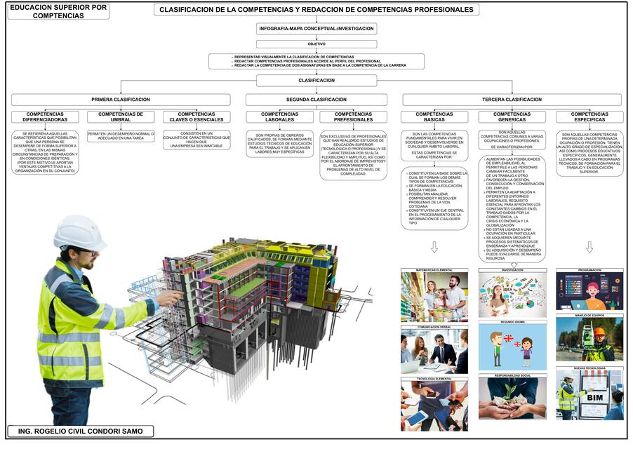 EDUCACION SUPERIOR BASADO EN EL MODELO ACADEMICO POR COMPETENCIAS