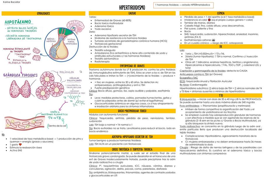 FLASHCARD: hipertiroidismo