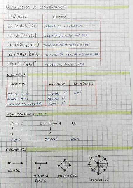 Compuestos de coordinación 