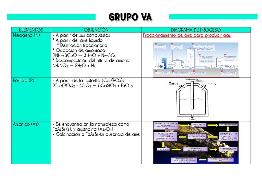 Elementos del GRUPO VA