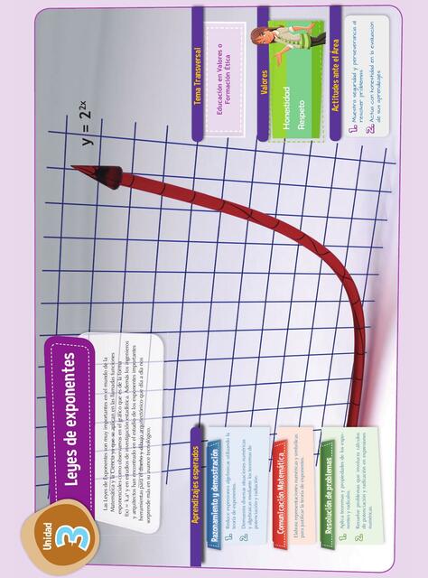 Leyes de Exponentes