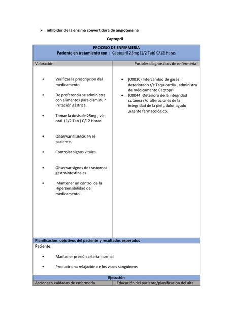 Proceso de farmacologia 