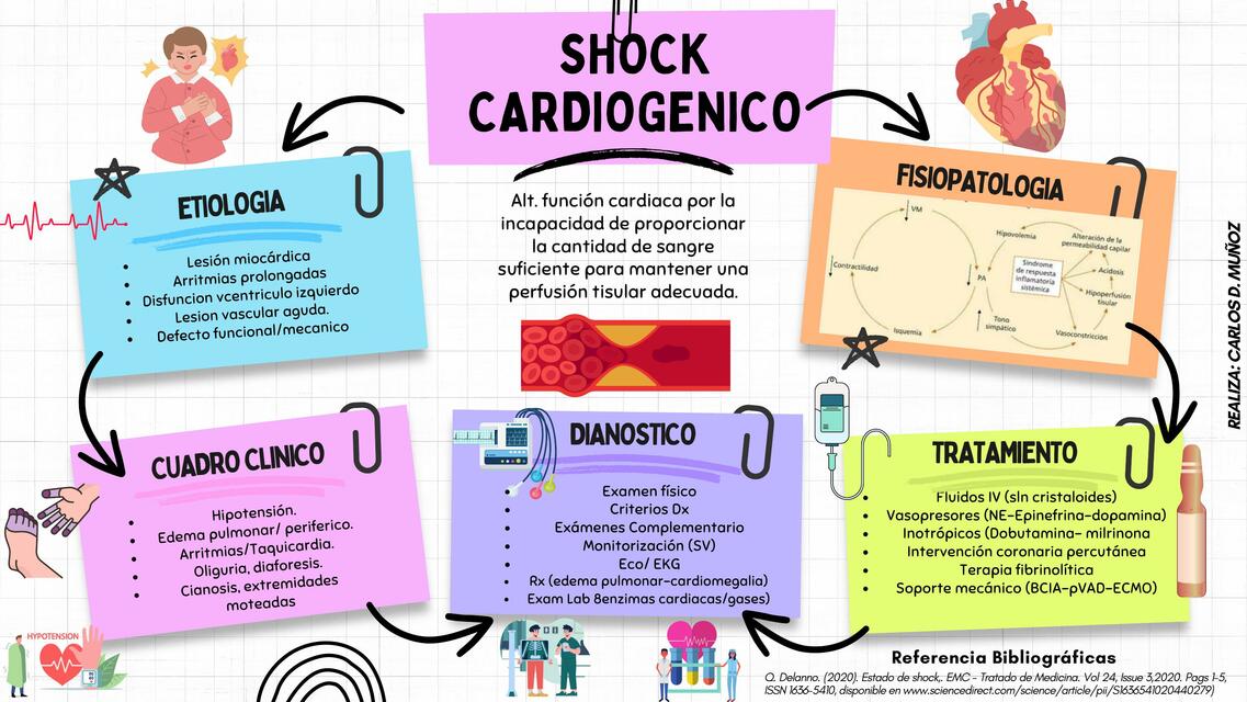 Shock cardiogénico