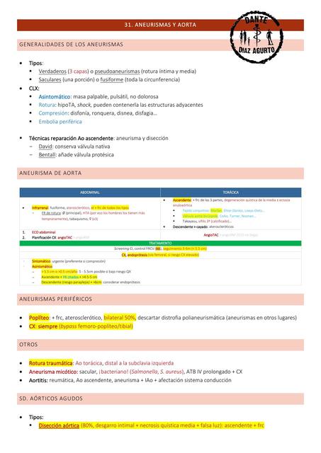 Aneurismas y Aorta