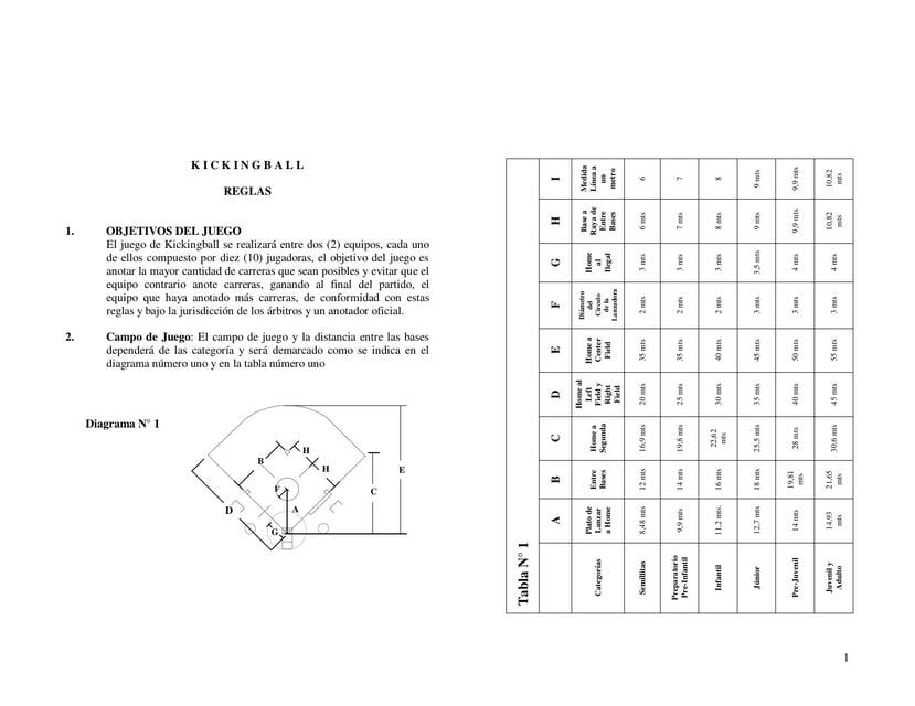 Kickingball reglas | Deporte y Fit | uDocz
