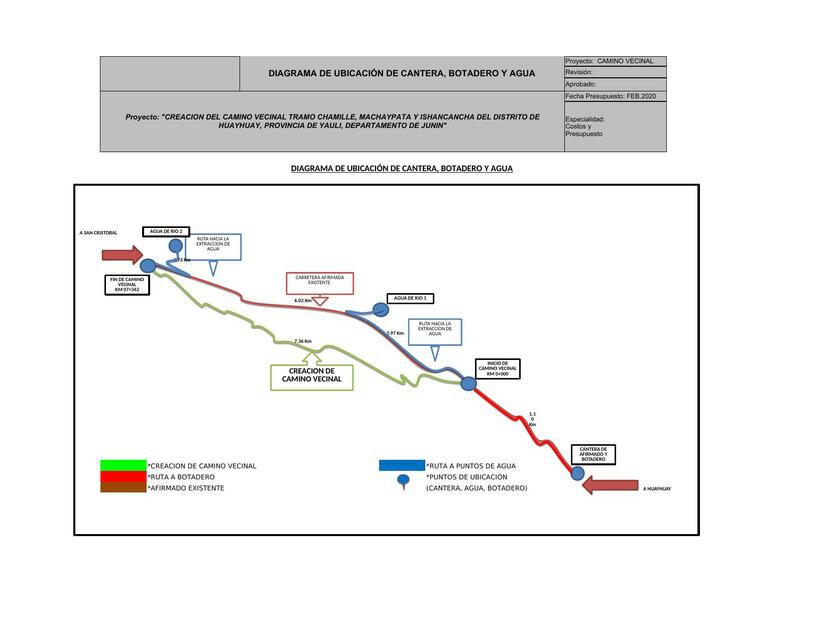 Diagrama de Ubicación de Cantera 